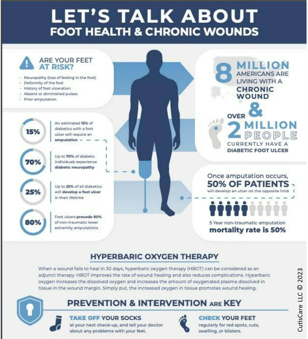 Diabetic Foot Health Infographic